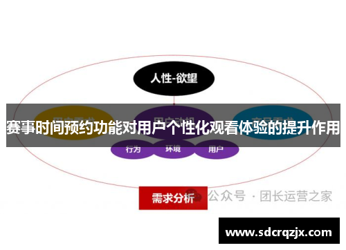 赛事时间预约功能对用户个性化观看体验的提升作用