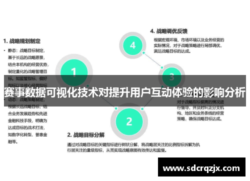 赛事数据可视化技术对提升用户互动体验的影响分析